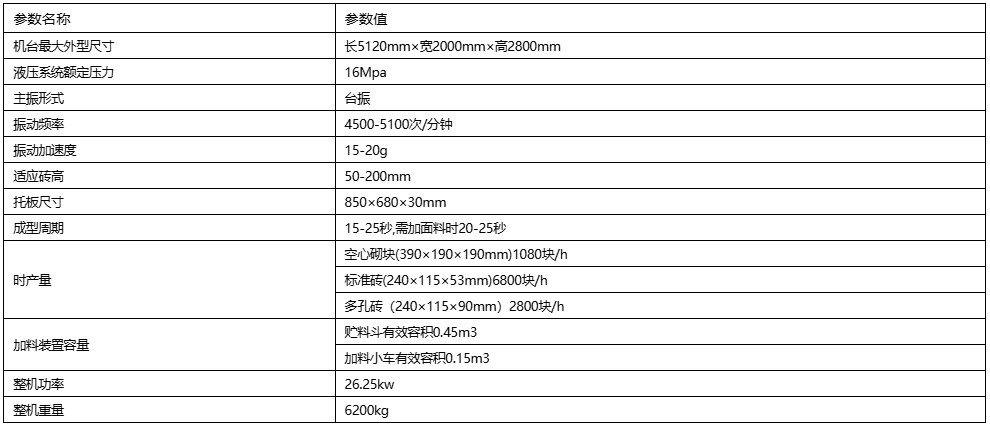 QT6-15B型砌块成型机主要参数