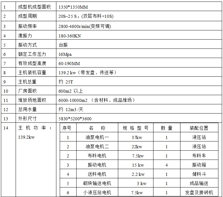 HF18免托板全自动砌砖生产线主要技术参数