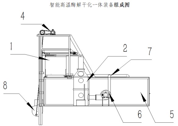 智能高温酶解干化一体装备组成图