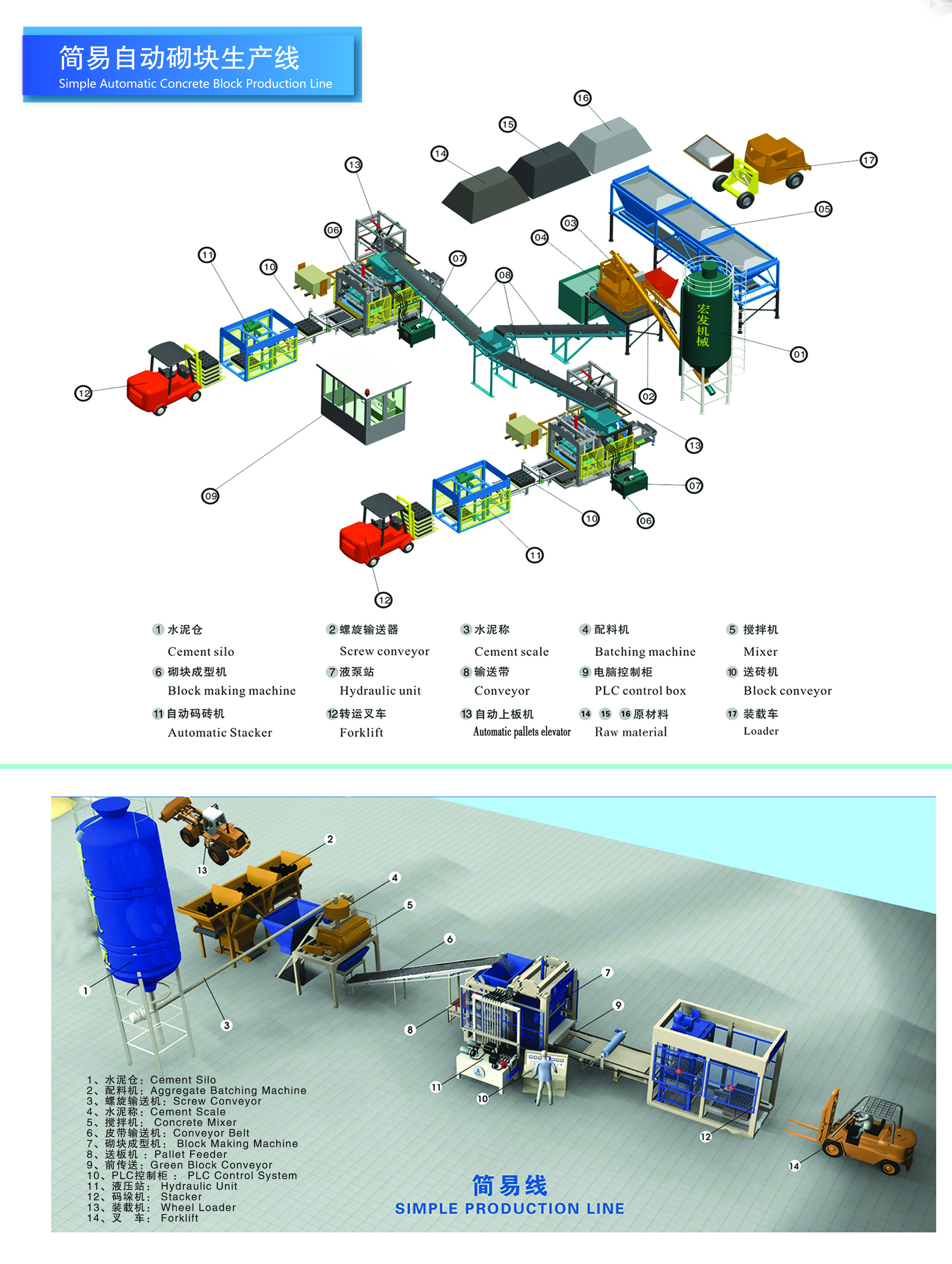 简易自动砌块生产线
